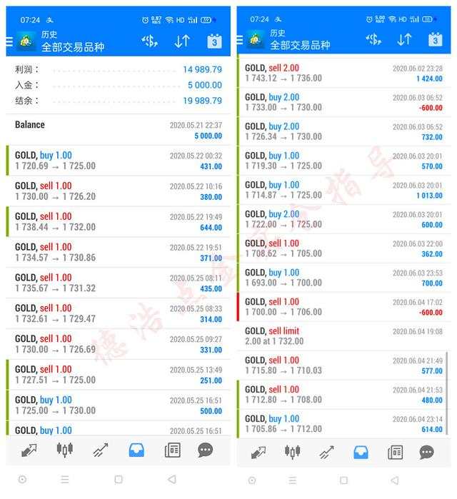 德浩点金：周评黄金非农后一蹶不振？附具体多单解套方案