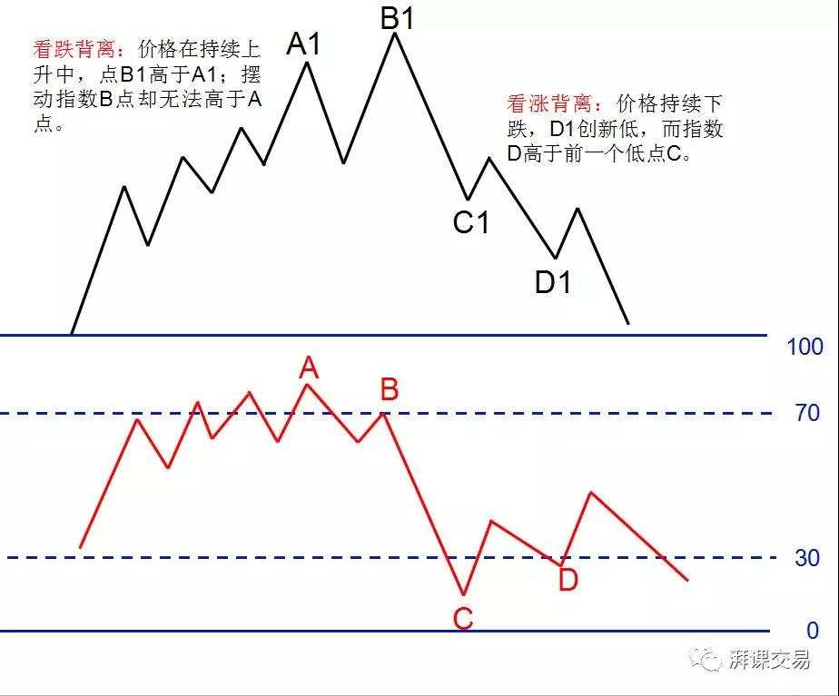 图解交易 1.19 〡 震荡指数的三大操作