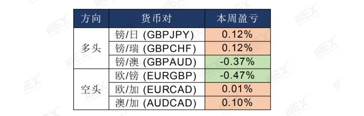 MEXGroup：疫情仍然严峻，可继续关注美元
