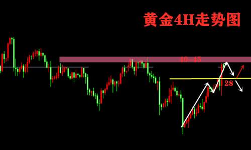 尹溢海：6.11今日黄金操作策略布局及走势分析,到点位空就对了！