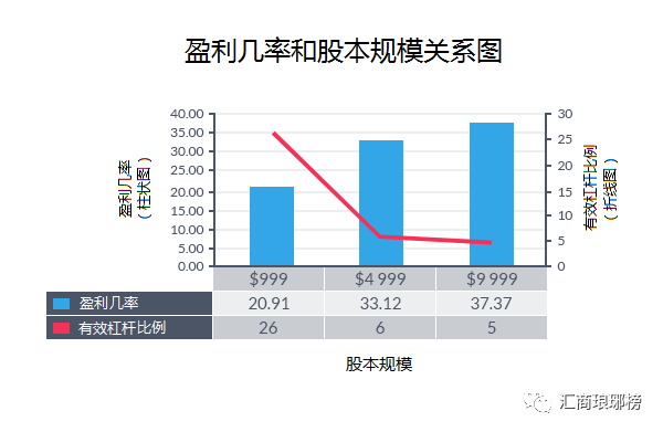 一文教你规避交易中的三大风险陷阱！