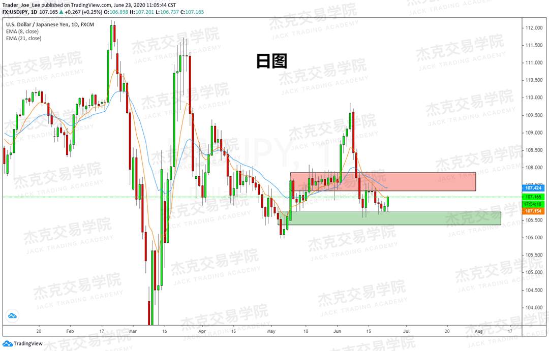 [6月23日策略]黄金/原油/英镑/欧元/美日/澳元/标普/BTC/BCH