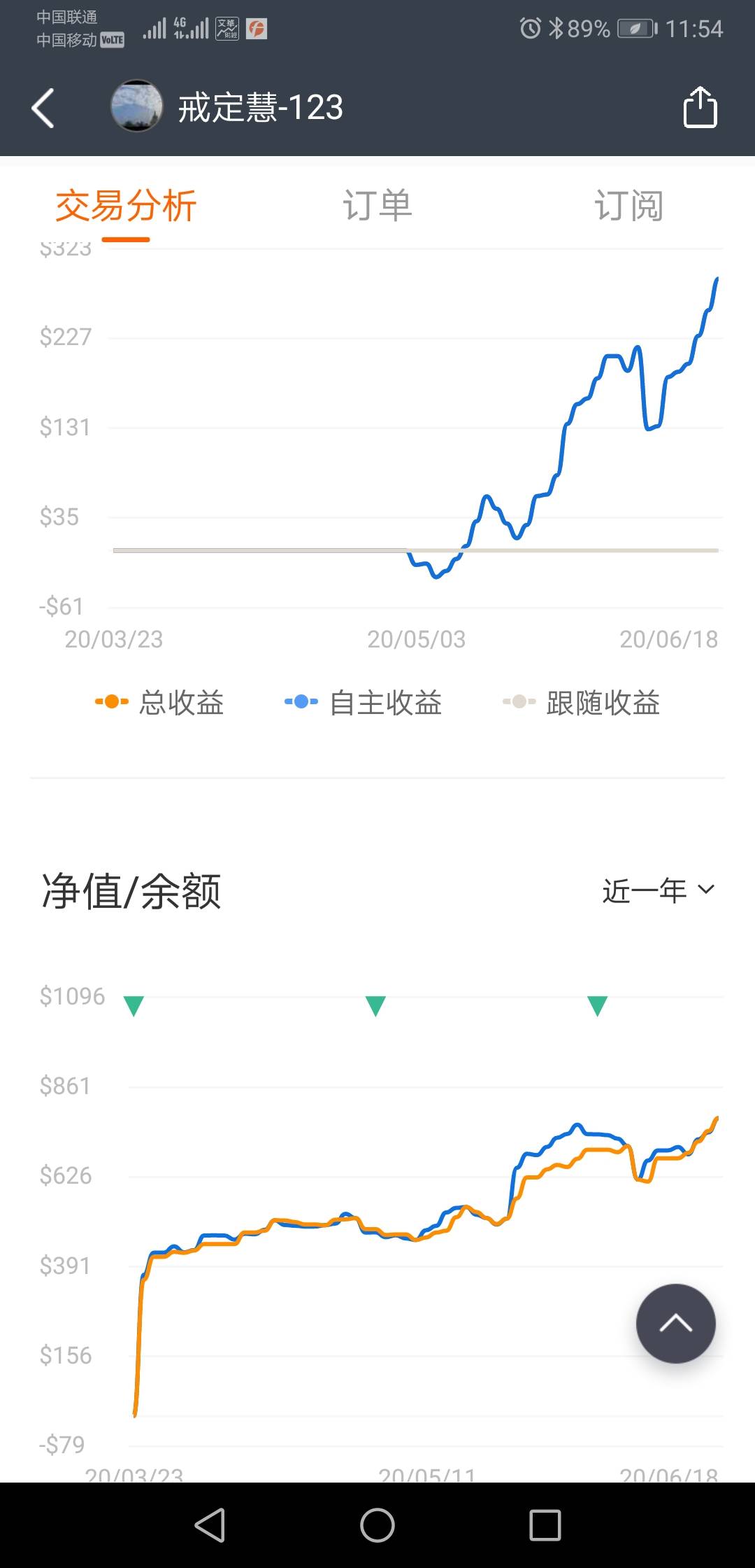 一起玩外汇:欧美分析