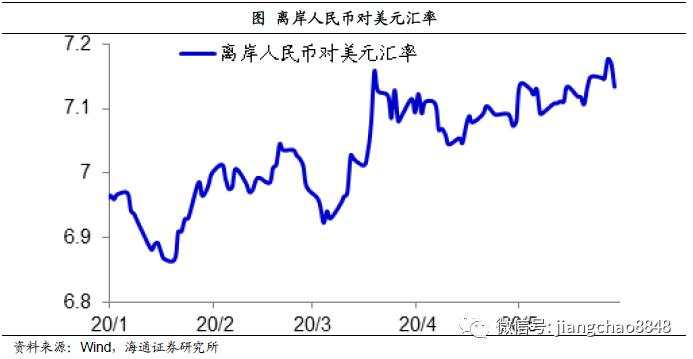 海通姜超：担心汇率贬值，不如关心货币贬值