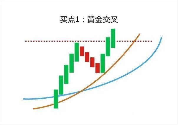 李悦箐：均线用法详解，投资者看完少走十年弯路！