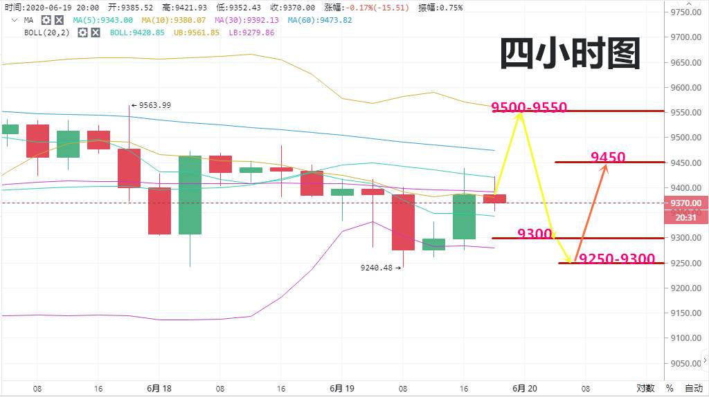 实战交易技巧（二十六）空头无力多次下探未破反弹 多头是否发动进攻