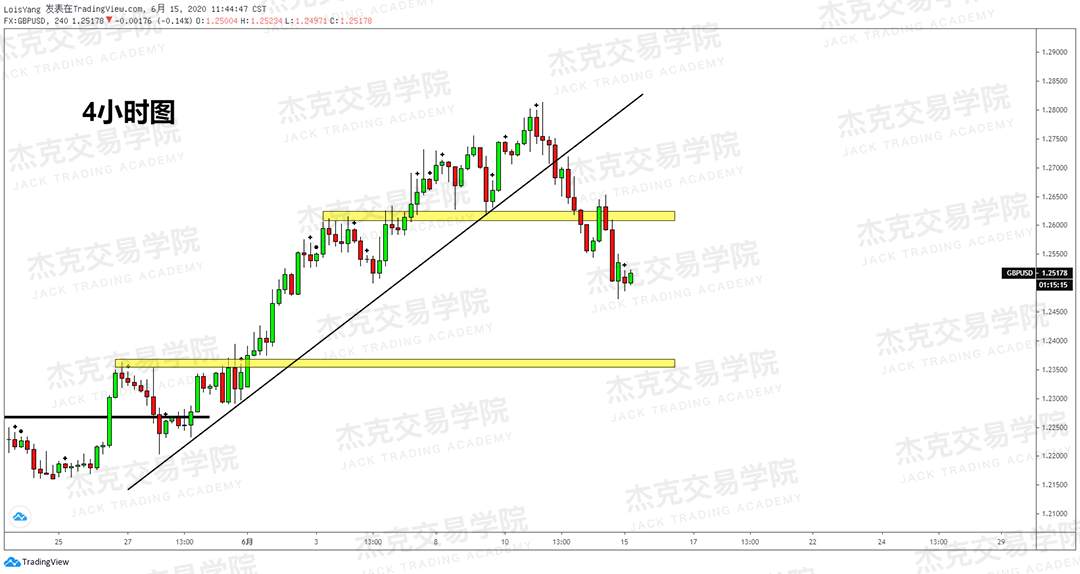 [6月15日策略]黄金/原油/英镑/欧元/美日/澳元/标普/BTC/BCH