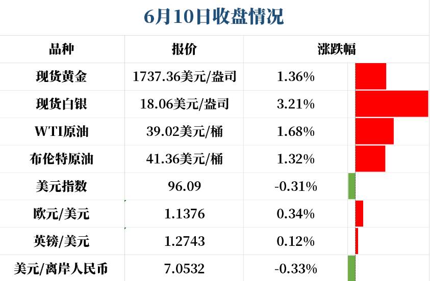 看金价调整的归宿到底在哪？