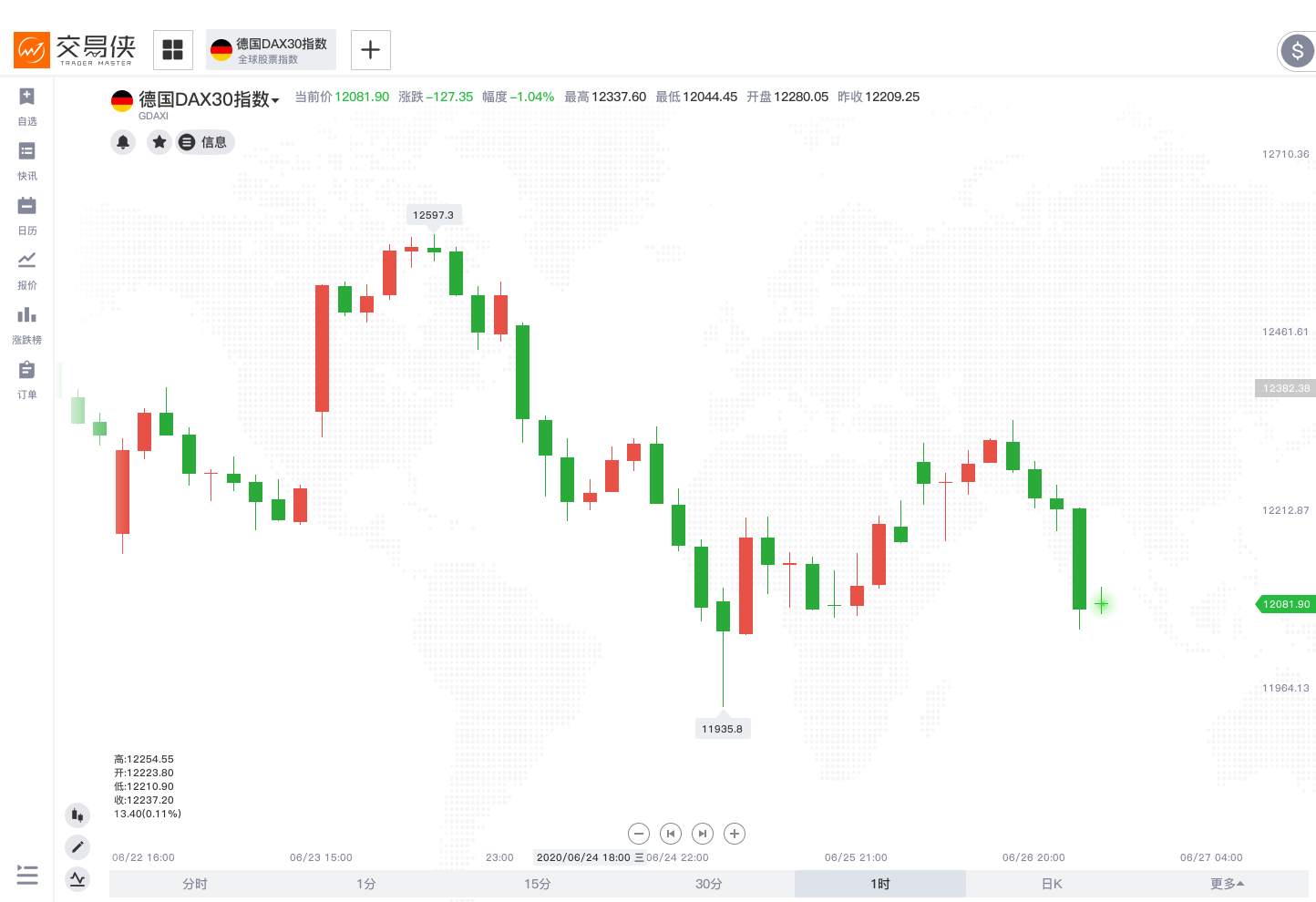 一周热榜精选 | 本周市场最值得关注的N件大事