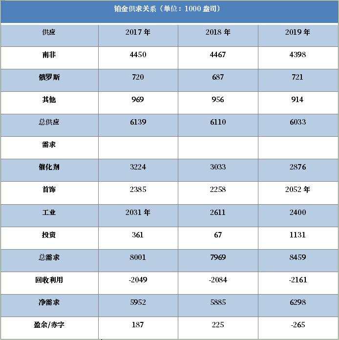 金价若上涨，它就是最佳受益者