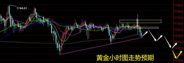 老黑策略：6.18晚盘外汇、黄金、原油分析策略