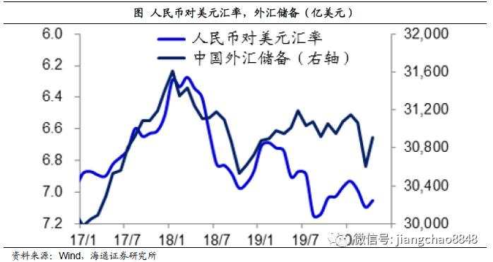 海通姜超：担心汇率贬值，不如关心货币贬值