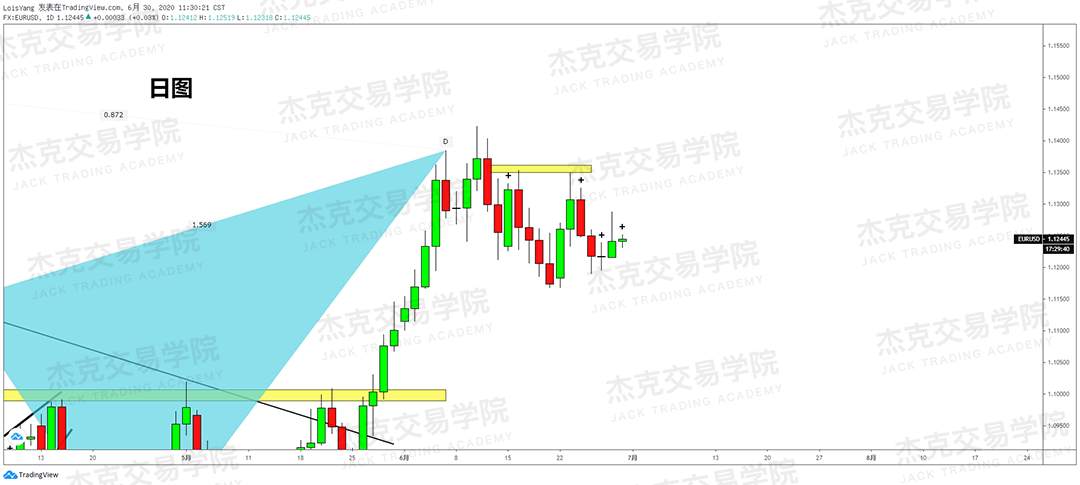 [6月30日策略]黄金/原油/英镑/欧元/美日/澳元/标普/BTC/BCH