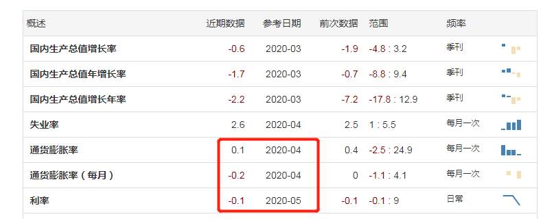 为什么日本人偏爱存款？日本银行存款增幅新高！