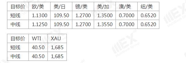MEXGroup：美国非农数据大增，但“失真”的数据恐令市场大幅波动