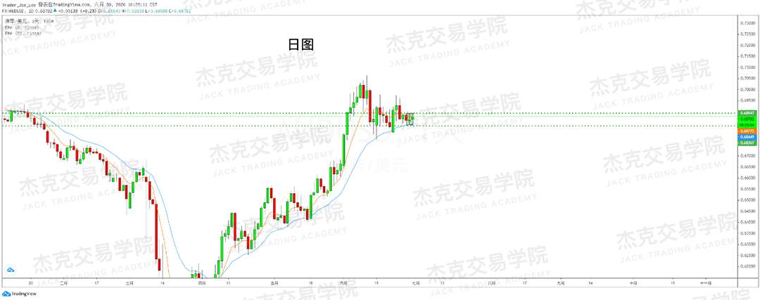 [6月30日策略]黄金/原油/英镑/欧元/美日/澳元/标普/BTC/BCH