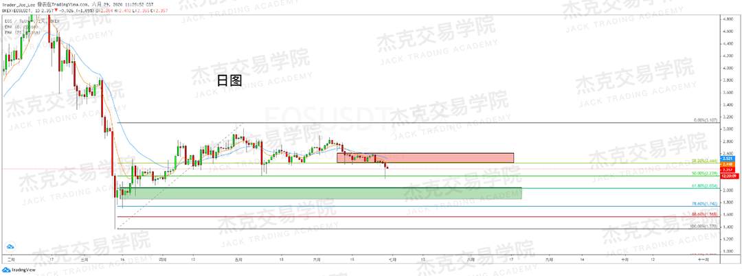 [6月29日策略]黄金/原油/英镑/欧元/美日/澳元/标普/BTC/BCH