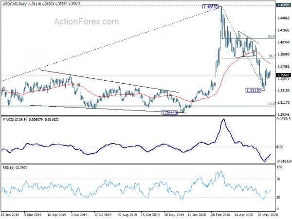 Dollar Softens Further in Mixed Markets, Risk Mildly on the Downside