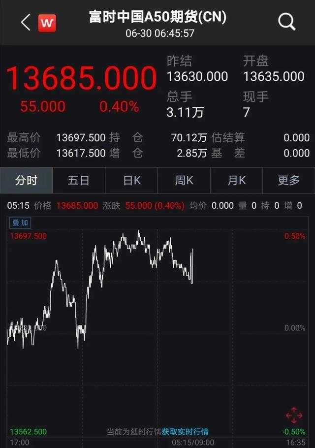 美股大涨580点，波音一夜市值增加近千亿 发生了什么