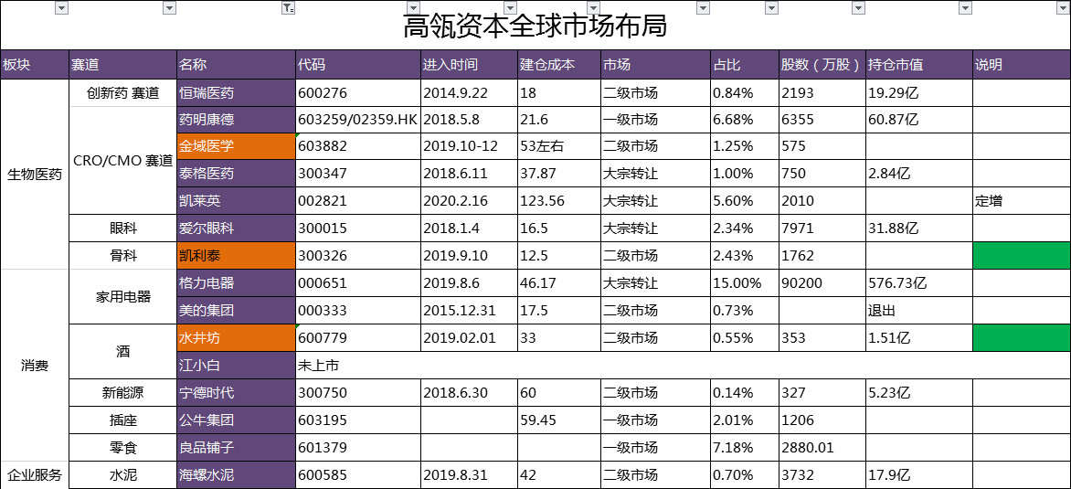 个人投资半年度总结