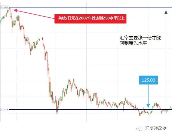 一文教你规避交易中的三大风险陷阱！