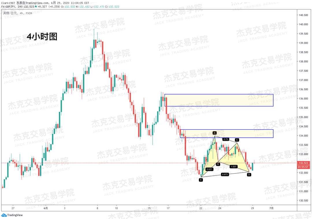 [6月29日策略]黄金/原油/英镑/欧元/美日/澳元/标普/BTC/BCH