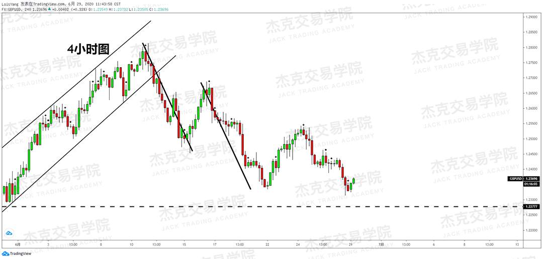 [6月29日策略]黄金/原油/英镑/欧元/美日/澳元/标普/BTC/BCH