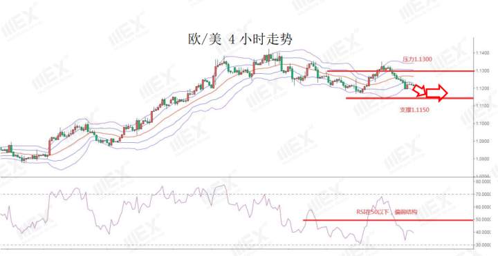 MEXGroup：美国新冠病例上升，避险或将继续支持美元