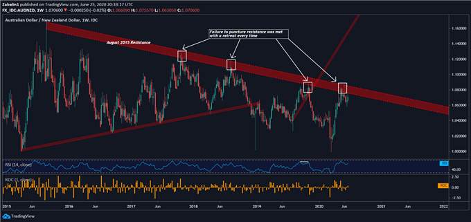 AUD, NZD May Cautiously Extend Gains Despite Rising Virus Cases