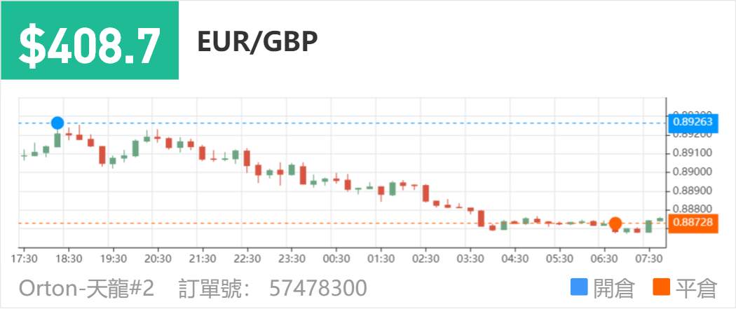 凌晨不小心按到平仓...