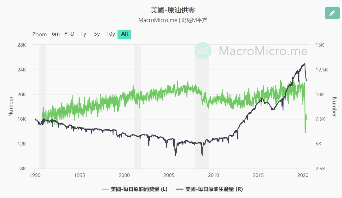 6月4日原油早班车：油价高台跳水，要转方向了？