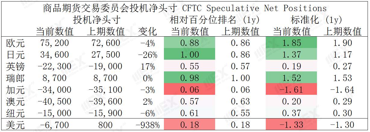 MEXGroup：每日快讯丨经济重启向好，商品货币集体飙升