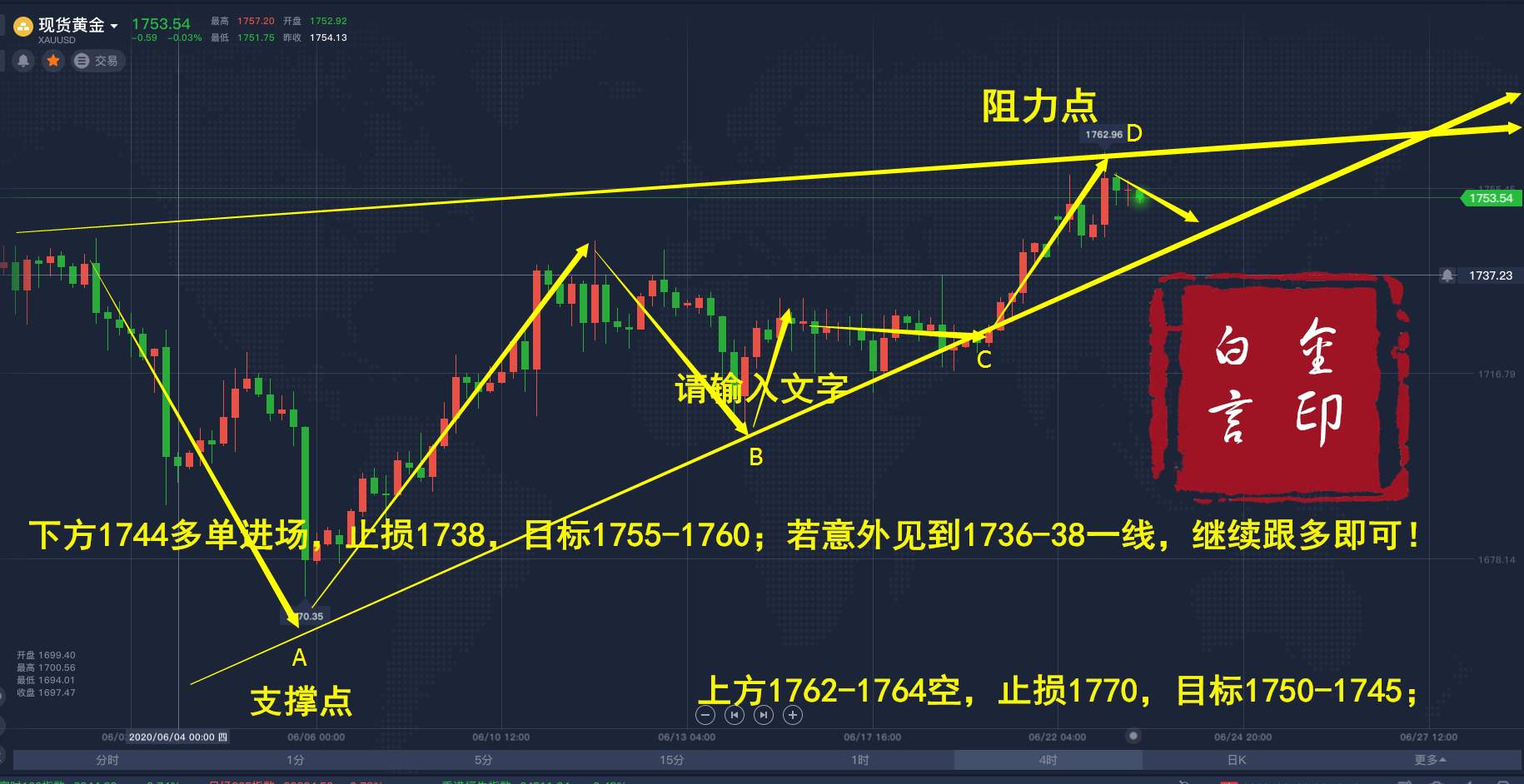白言金：黄金早盘回落这里继续开多，原油操作分析。