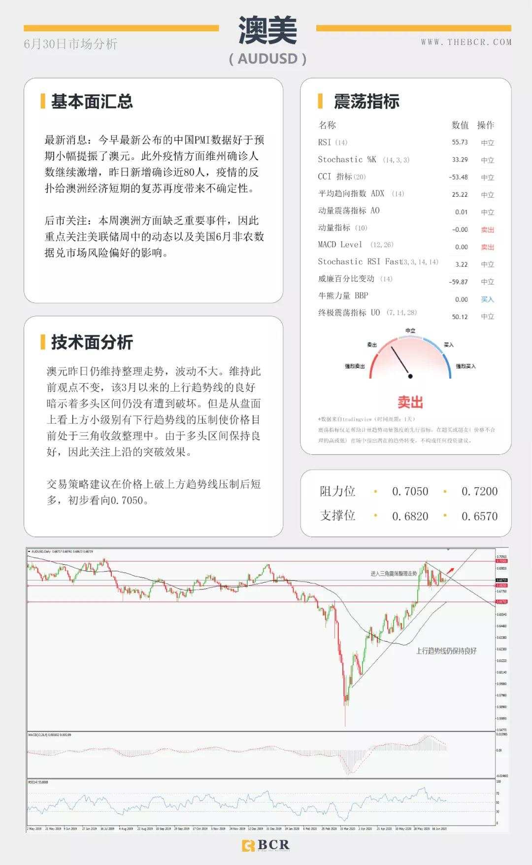 BCR6.30日货币、黄金、原油市场分析