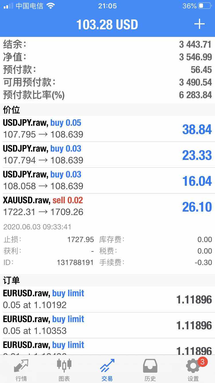2020.06.03美日多头继续持有 加入黄金空已盈利 