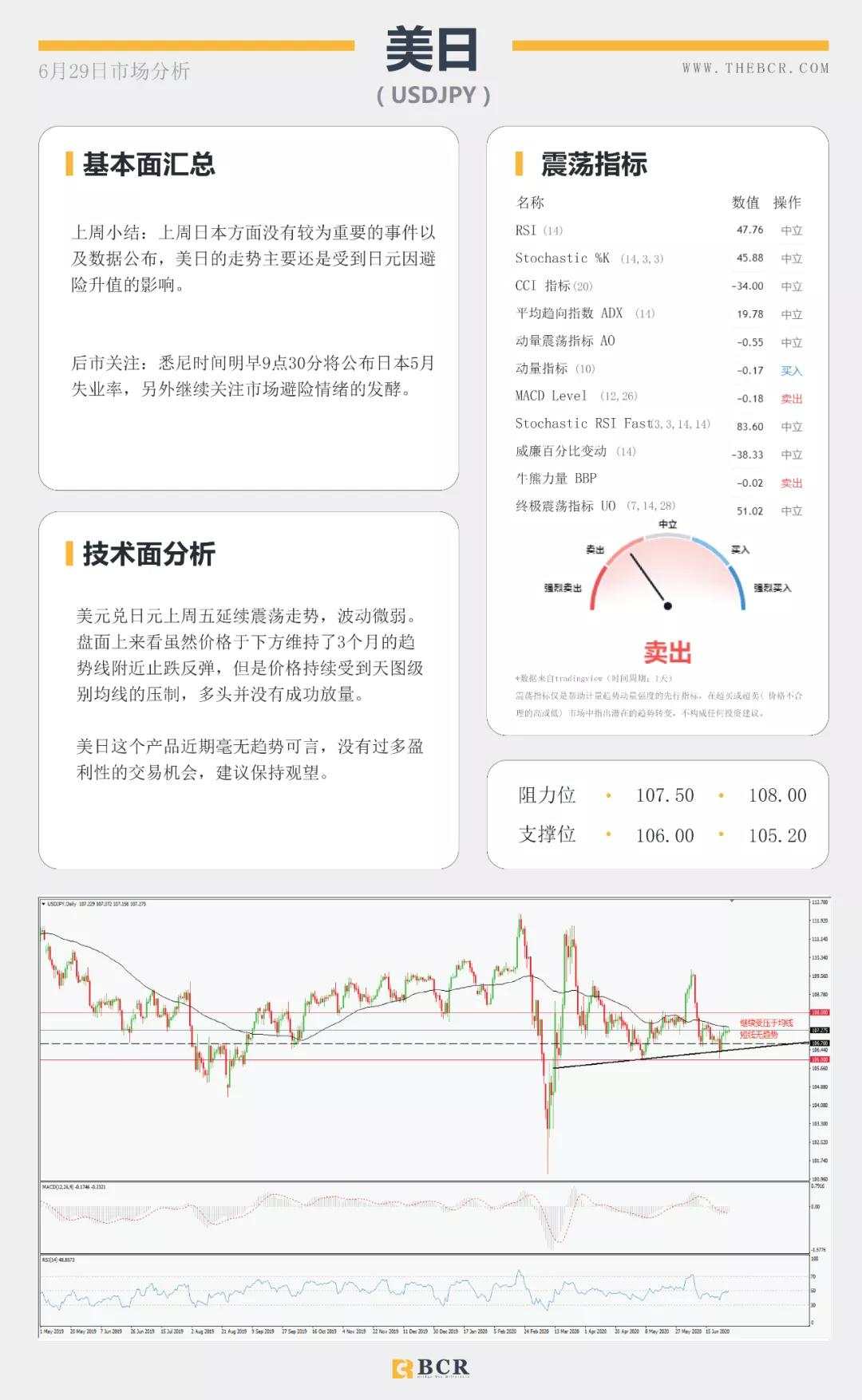 BCR6.29日货币、黄金、原油市场分析