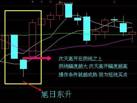 孔焕金：新手投资必学的六个短线战法！（一）