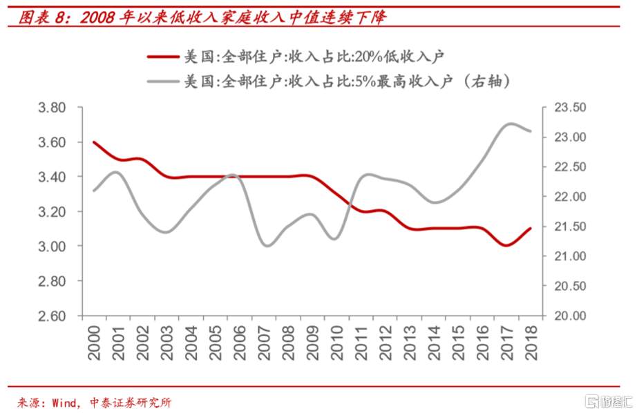 暴乱与暴涨：全球资本与劳动的分化将如何演绎？ 