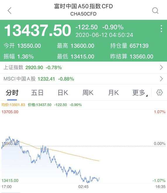 美股原油再现史诗级崩盘！道指暴跌近1900点，恐慌指数急飙50%，全球股市都跌...发生了什么？