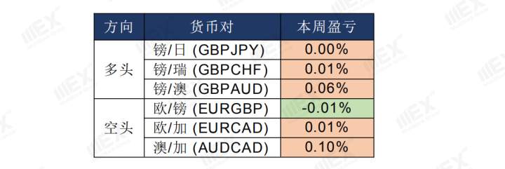MEXGroup：全球新增新冠肺炎感染病例增多，避险情绪再度被点燃