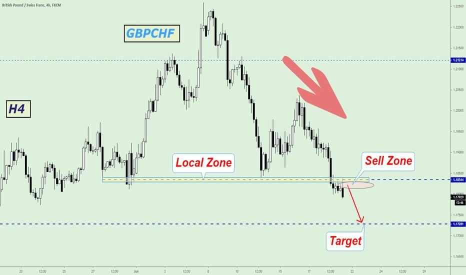 GBPCHF, Local Sell trade...