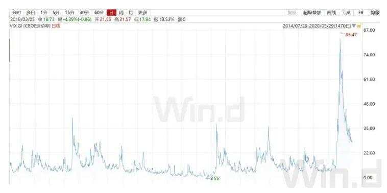 花旗：大跌要来，请拿好现金！美股已严重失真