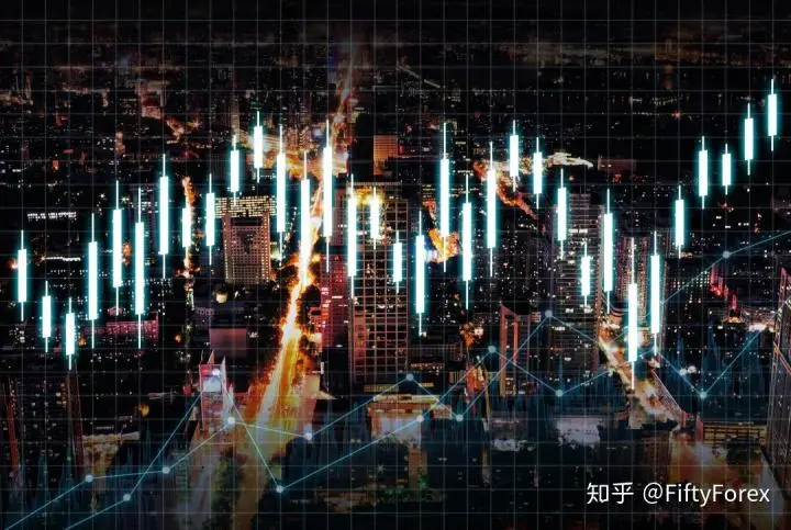 指标技术入门|K线图就是一副藏宝图
