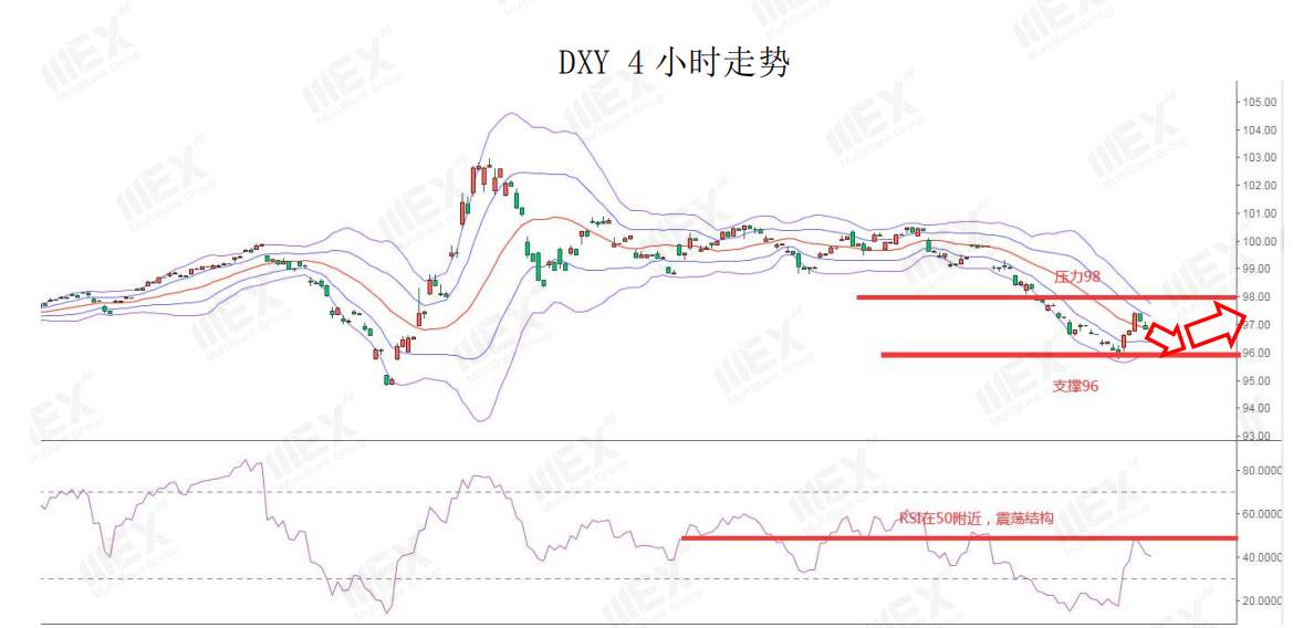 MEXGroup：每日快讯丨恐怖数据来袭，小心汇市再度转折