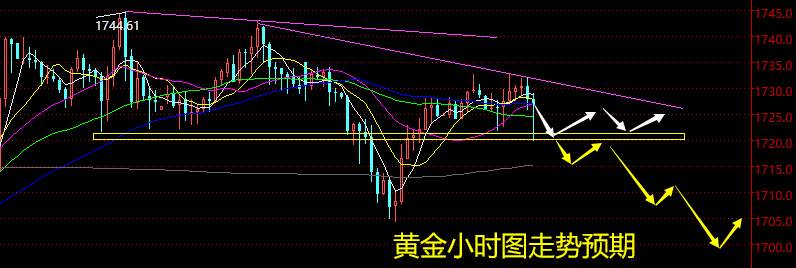 老黑策略：6.16晚盘外汇、黄金、原油分析策略
