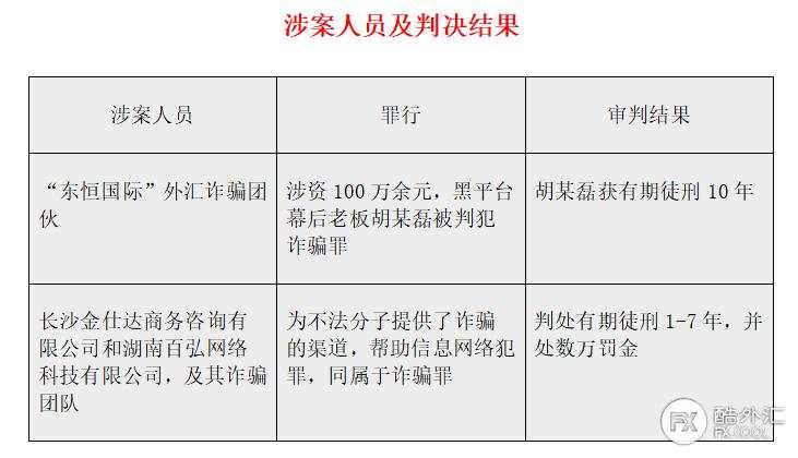 法网难逃：黑平台代理，微盘APP分发渠道均被绳之以法