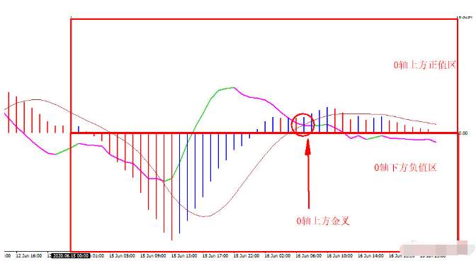 灯塔:国际黄金 6.17 行情解析