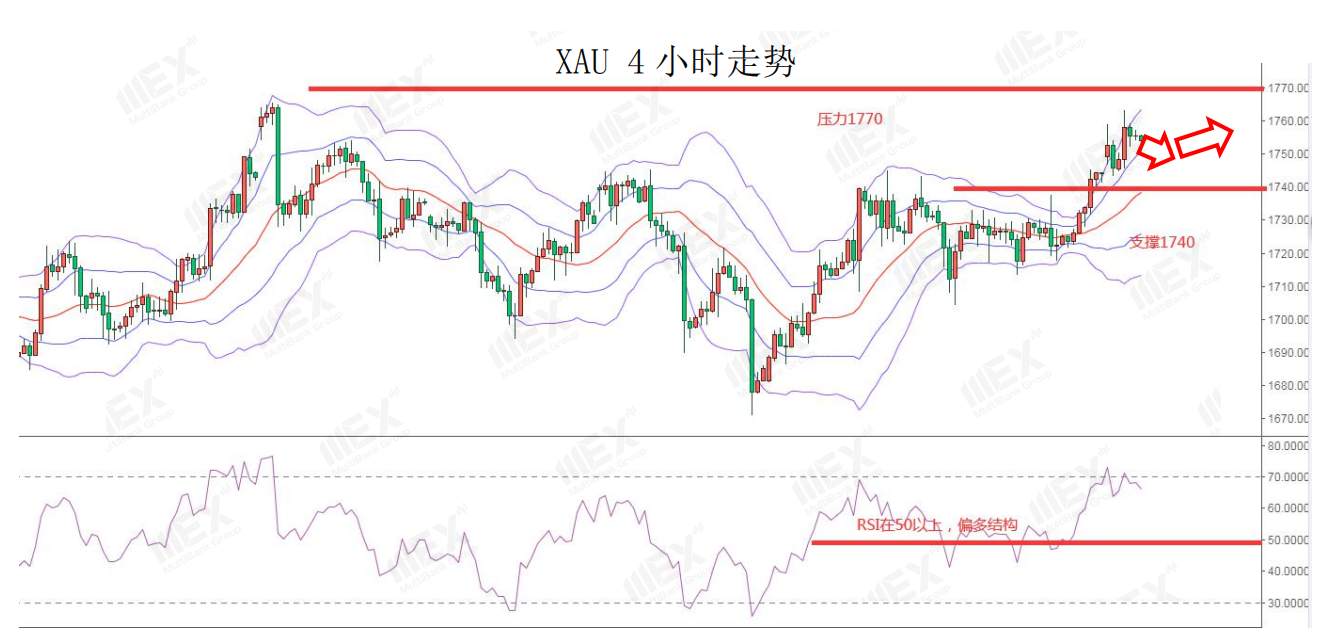 MEXGroup：风险情绪上升，继续关注商品货币