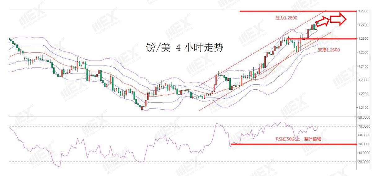 MEXGroup：美国非农数据大增，但“失真”的数据恐令市场大幅波动