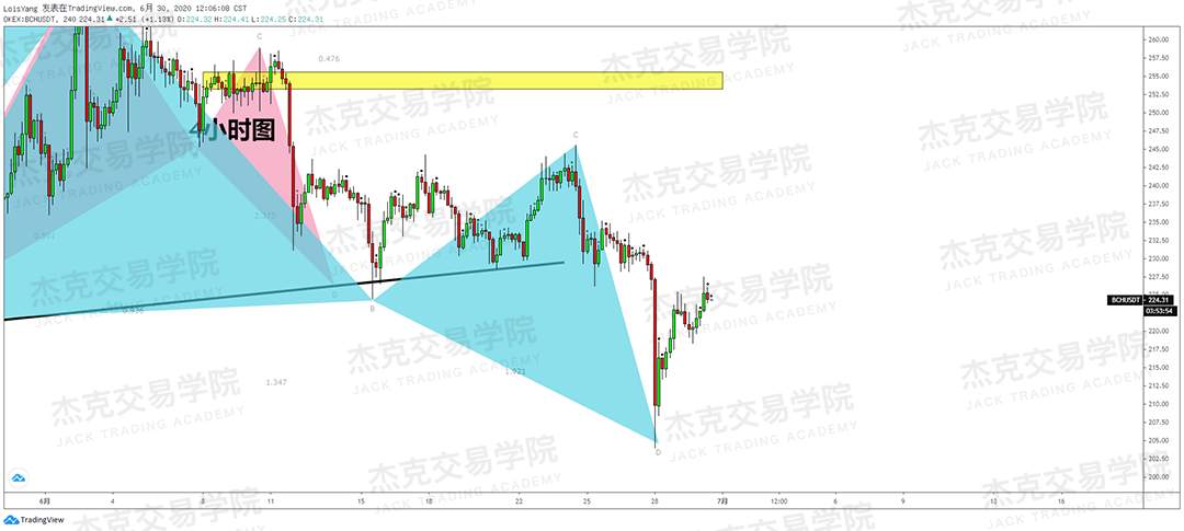 [6月30日策略]黄金/原油/英镑/欧元/美日/澳元/标普/BTC/BCH